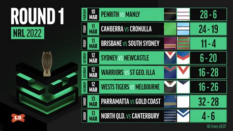 nrl live results 2022.